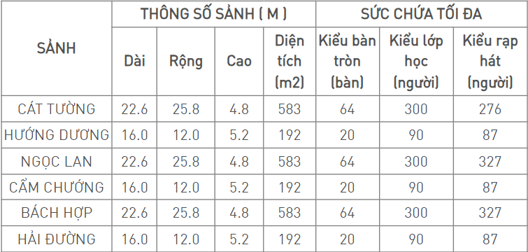 Bố trí sắp xếp hội nghị