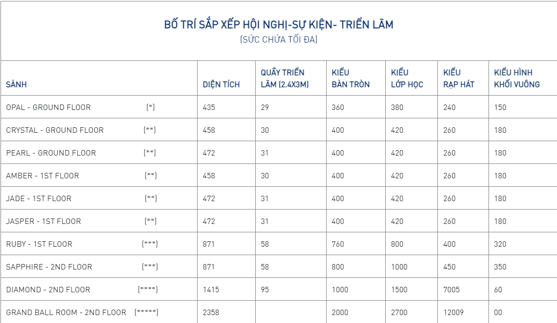 Bố trí sắp xếp hội nghị