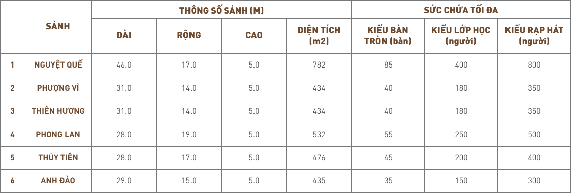 Bố trí sắp xếp hội nghị