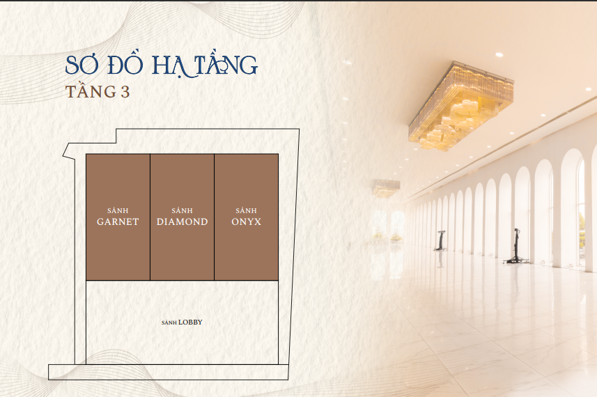 Sơ đồ