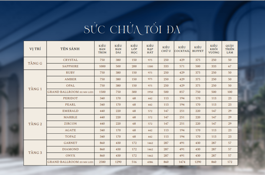 Sức chứa tối đa