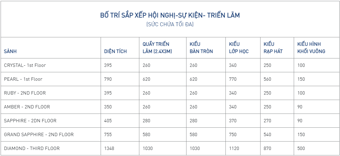 Bố trí sắp xếp hội nghị
