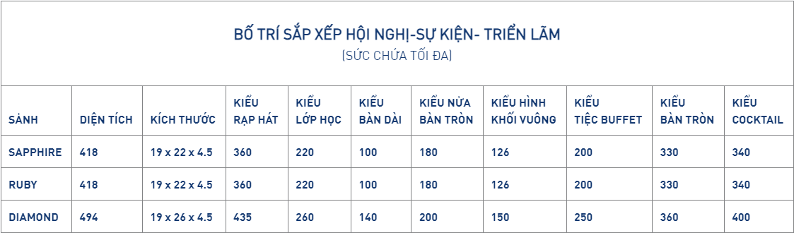 Bố trí sắp xếp hội nghị
