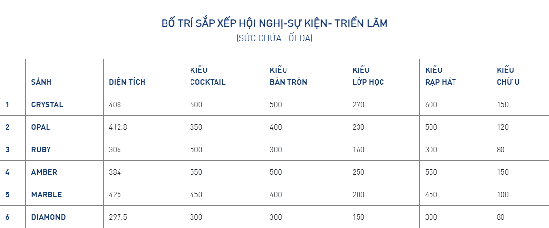 Bố trí sắp xếp hội nghị