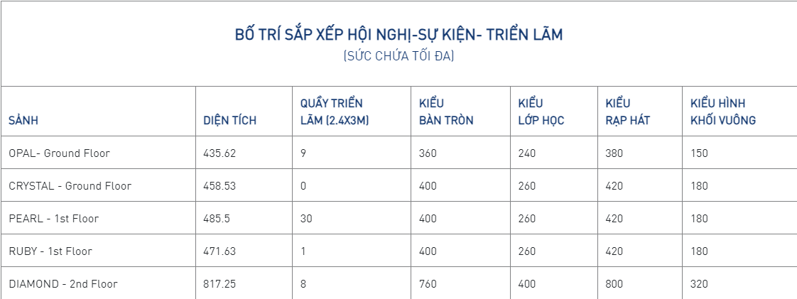 Bố trí sắp xếp hội nghị